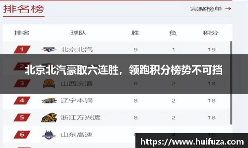 北京北汽豪取六连胜，领跑积分榜势不可挡