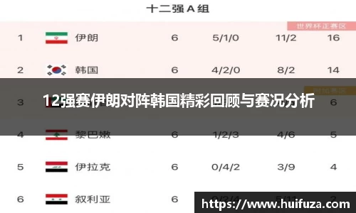 12强赛伊朗对阵韩国精彩回顾与赛况分析